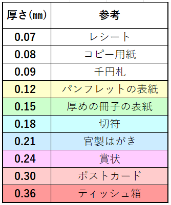 アラベール-FS　紙の厚みの参考画像