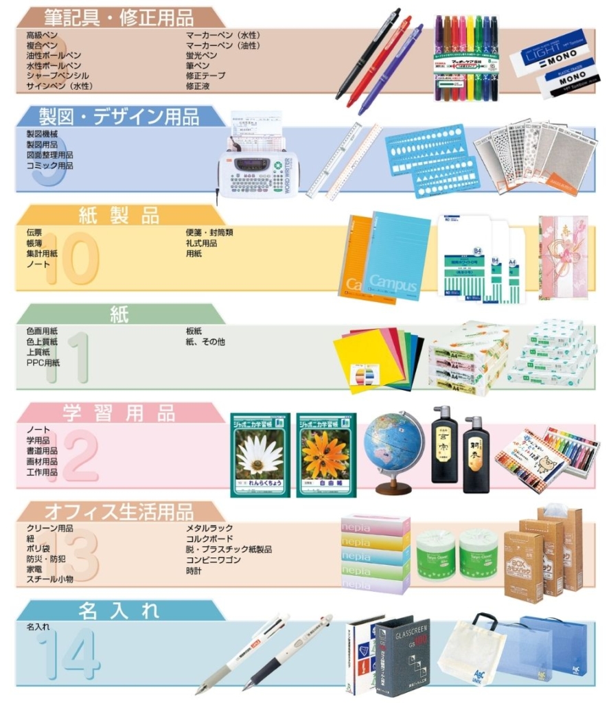 新潟県】事務用品・文房具・事務機・消耗品を県内トップの問屋がご提案 